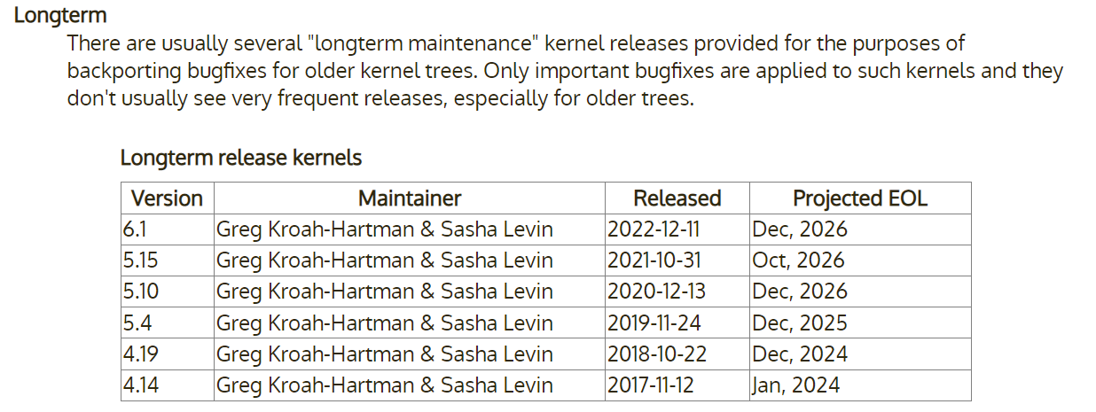 Image showing Linux kernel LTS release and EOL dates